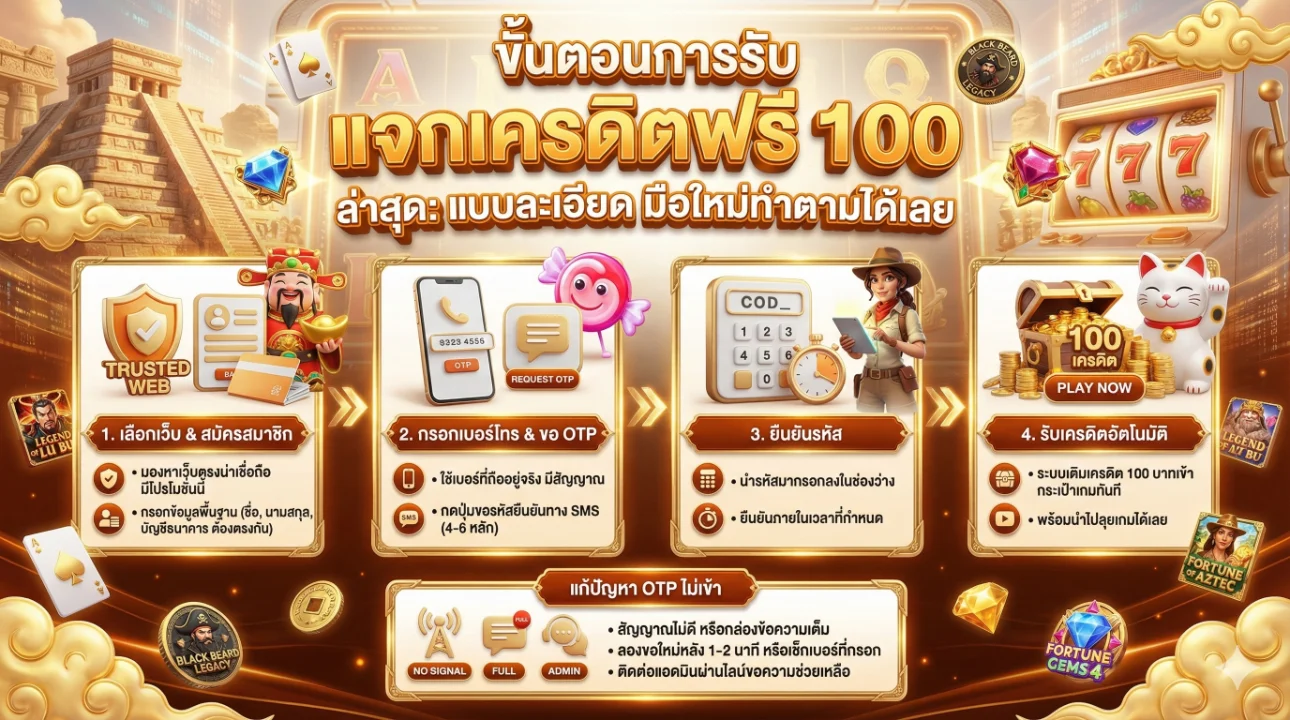 เครดิตฟรี 100 ถอนได้จริง