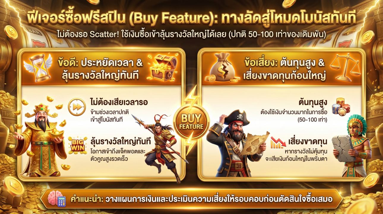 ซื้อฟรีสปิน ทางลัดวัดใจ คุ้มหรือเสี่ยง