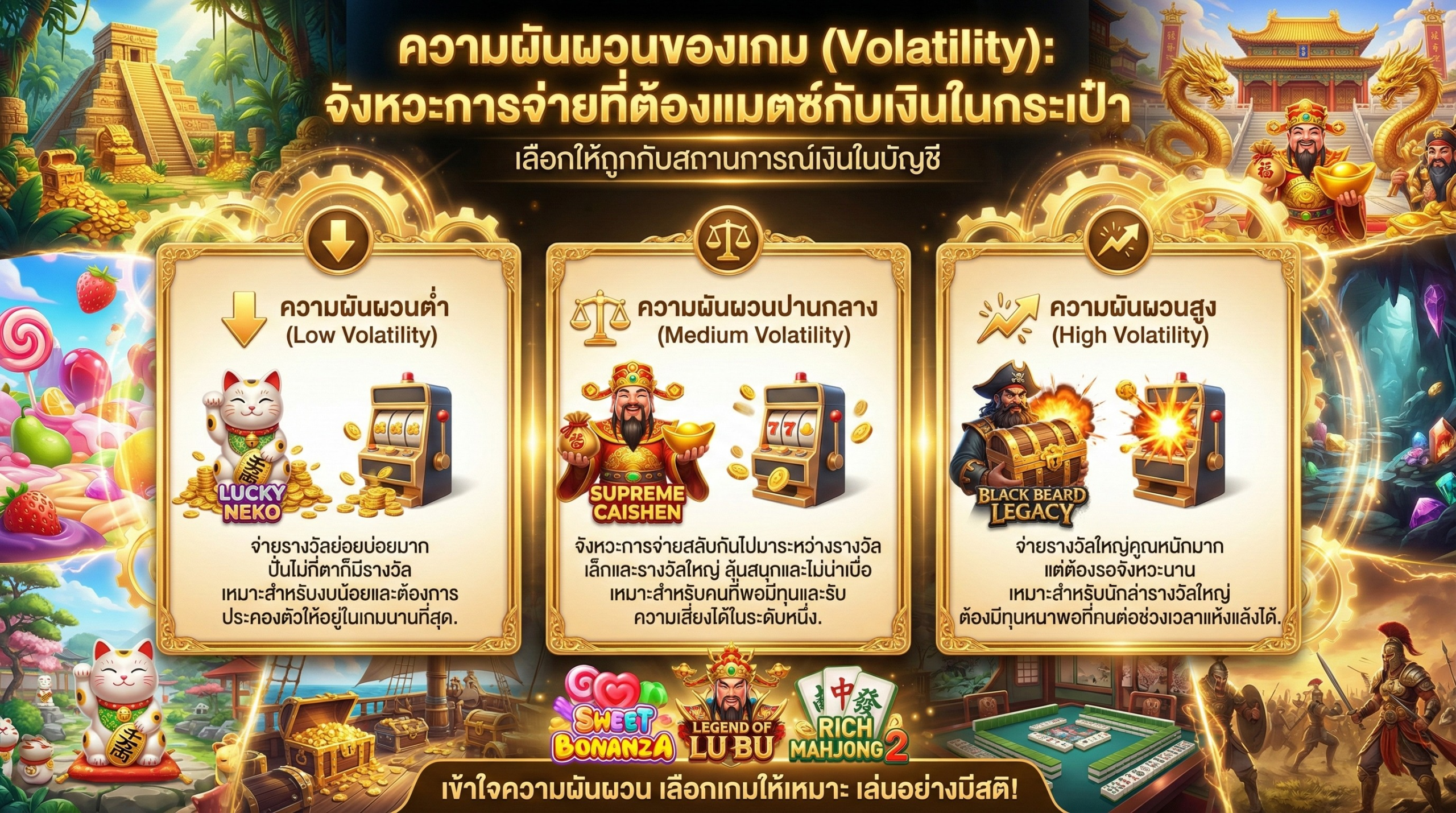 รู้จักระดับความผันผวนและการเลือกเกม