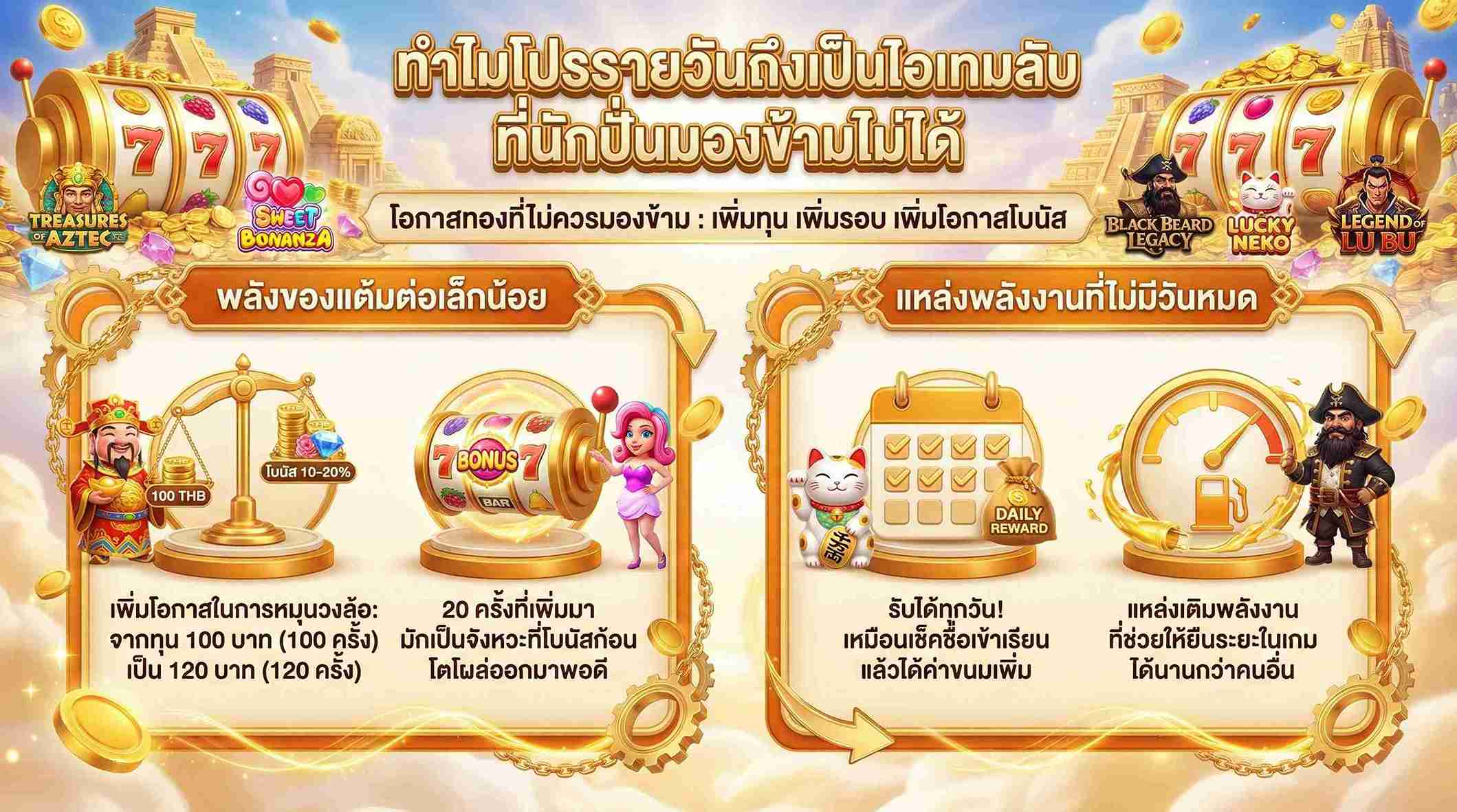 เคล็ดลับการเพิ่มรอบหมุนด้วยโบนัสประจำวัน