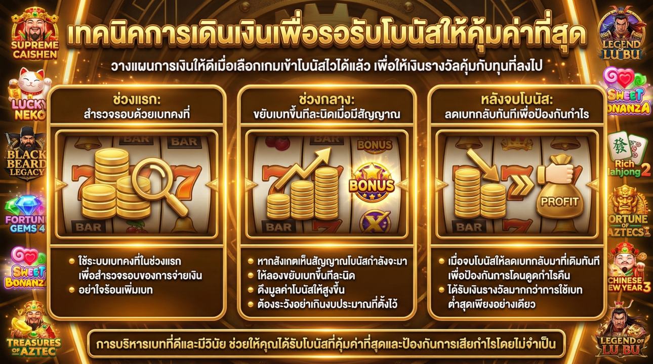 แผนเดินเงินล่าโบนัสก้อนโต