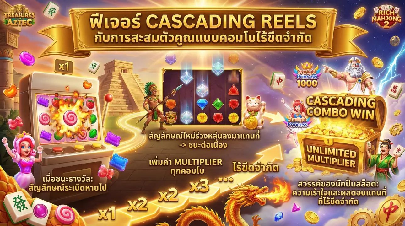 Cascading Reels ระบบคอมโบตัวคูณไร้ขีดจำกัด