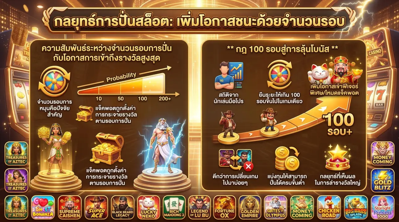 กฎ 100 รอบสู่รางวัลใหญ่