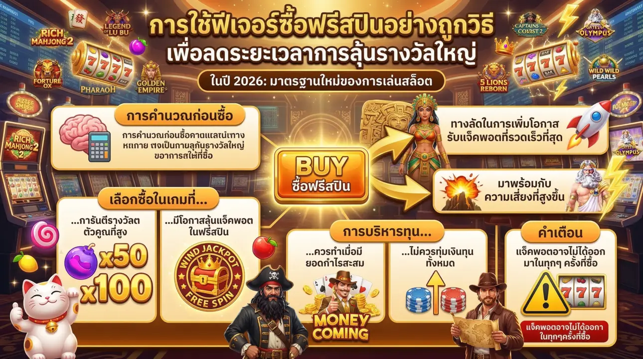 ทางลัดแจ็คพอตด้วย Buy Feature