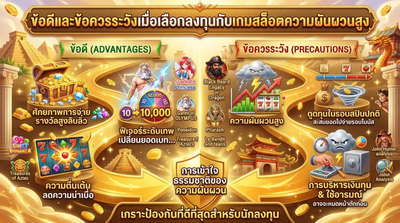 สล็อตความผันผวนสูง โอกาสทองหรือความเสี่ยง